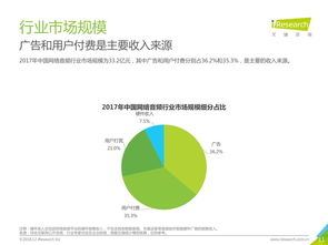199it 數據驅動決策，洞悉互聯網未來