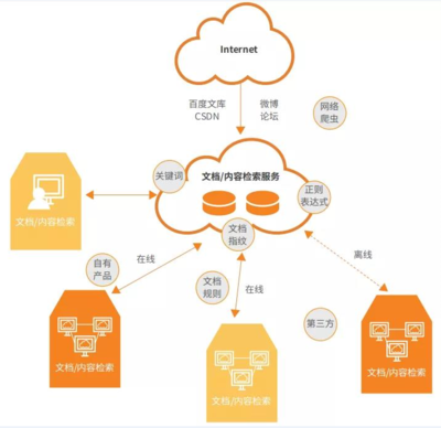 《監控數據安全管理辦法》下的互聯網數據服務 發現、合規與未來